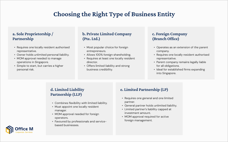 Infographic on choosing the right business entity type.