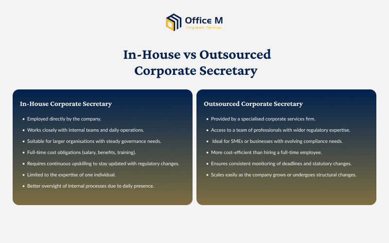 Comparison table: In-House versus Outsourced Corporate Secretary.